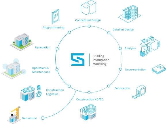 BIM at a Glance Image